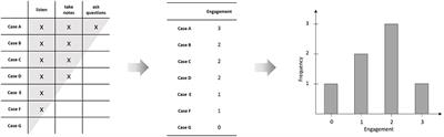 Quantitative and Qualitative Approaches to Generalization and Replication–A Representationalist View